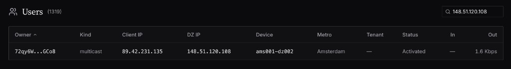 DoubleZero Data users