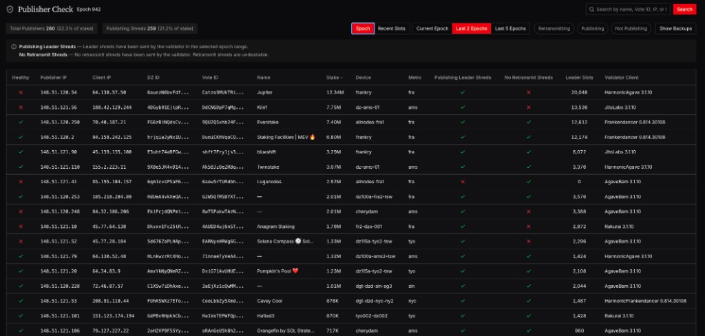 Publisher check dashboard