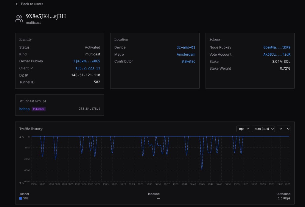 User multicast view - healthy publisher example