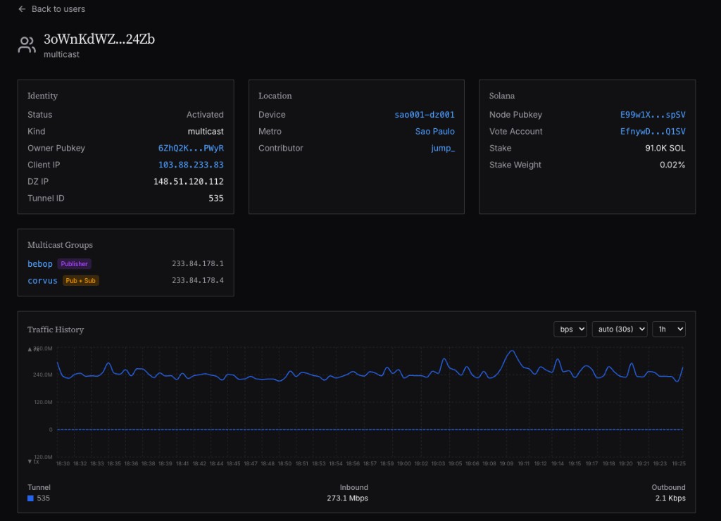 User multicast view - retransmit example